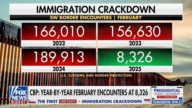 IMMIGRATION Crackdown